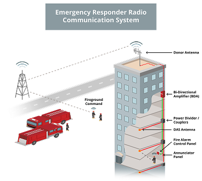 BDA Systems Solutions Communication Infrastructure typical BDA system 1