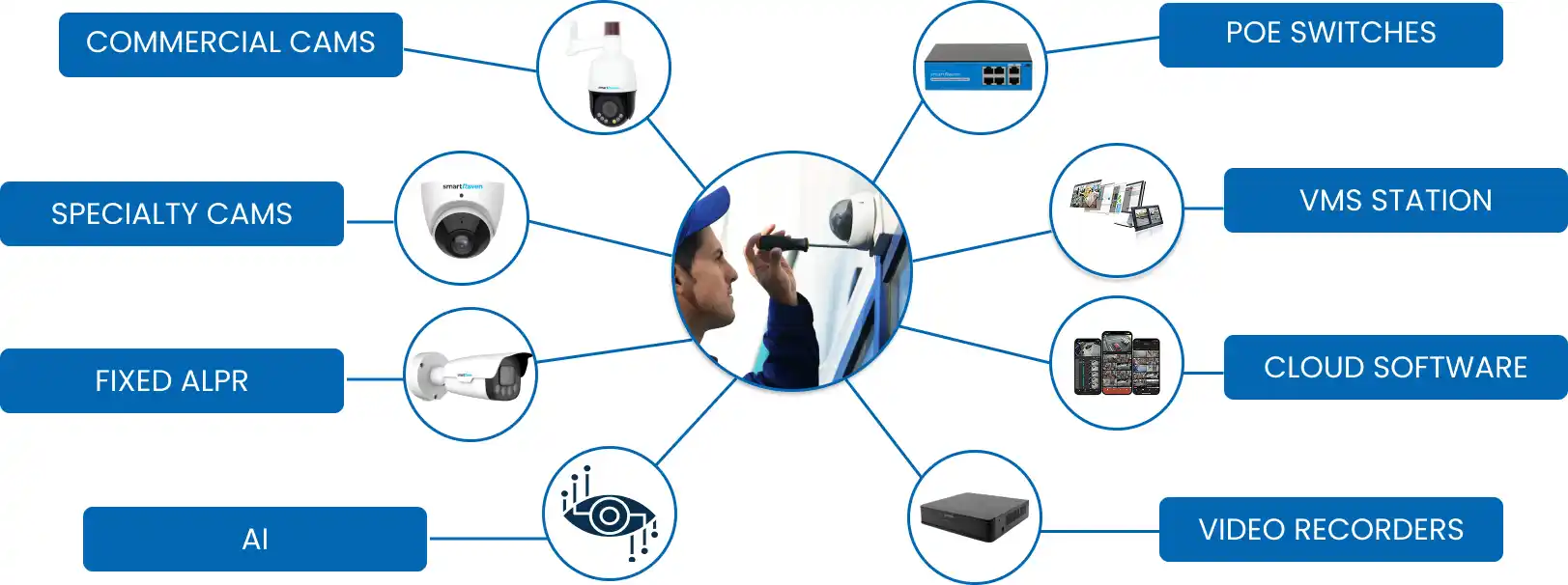 Chart_mob Security Camera Solutions